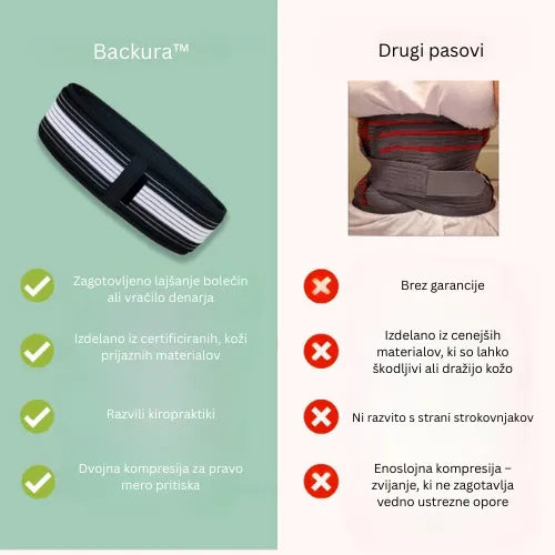 Backura™ - Hitro olajšajte bolečine v križu!