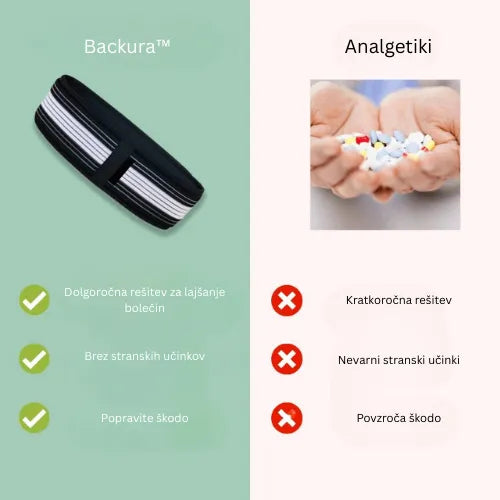 Backura™ - Hitro olajšajte bolečine v križu!