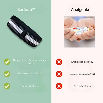Backura™ - Hitro olajšajte bolečine v križu!