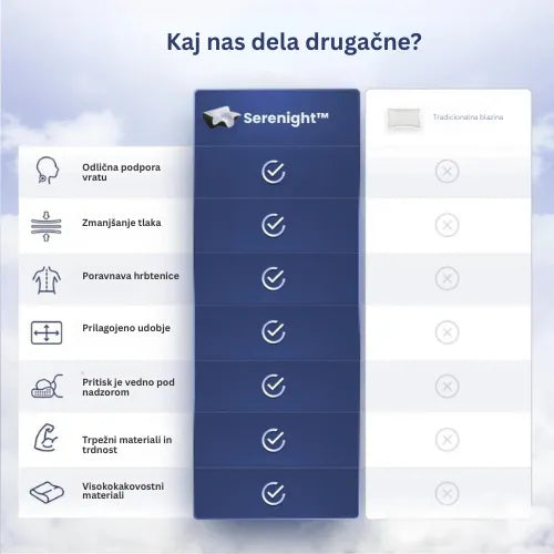 Serenight™ – Olajšanje za vrat