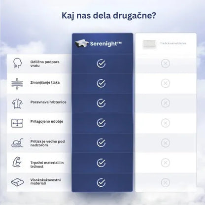 Serenight™ – Olajšanje za vrat