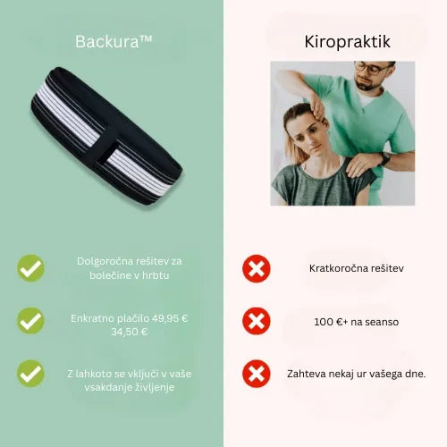 Backura™ - Hitro olajšajte bolečine v križu!