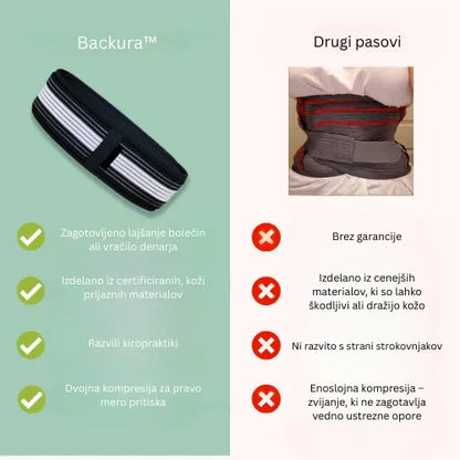 Backura™ - Hitro olajšajte bolečine v križu!